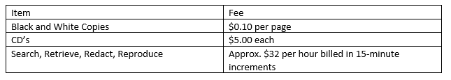 fees